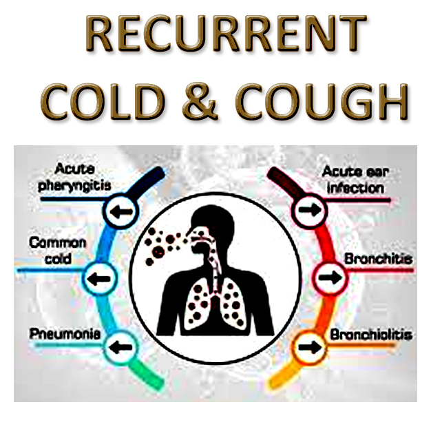 Recurrent Cold and Cough